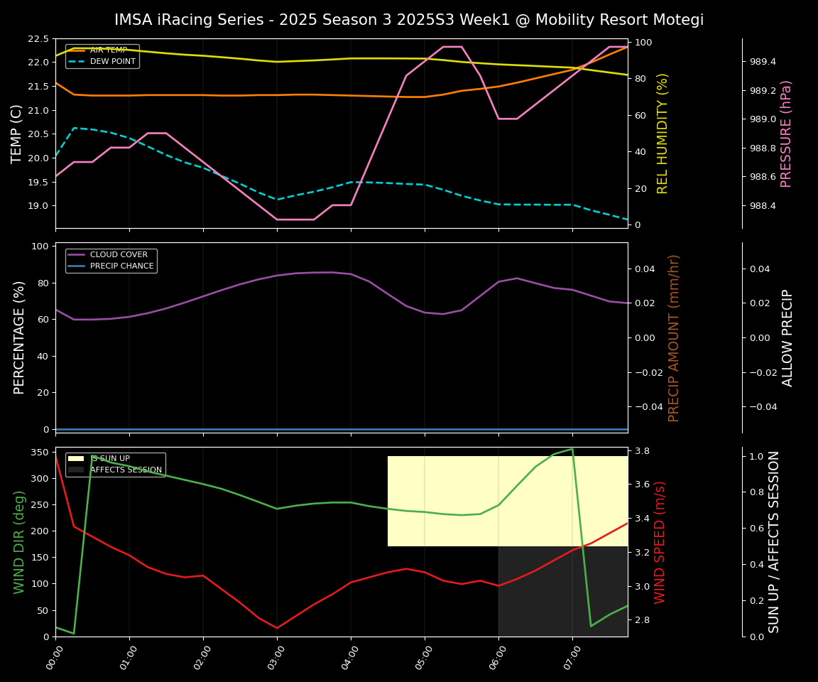 Forecast 2025S3-5597-0 file