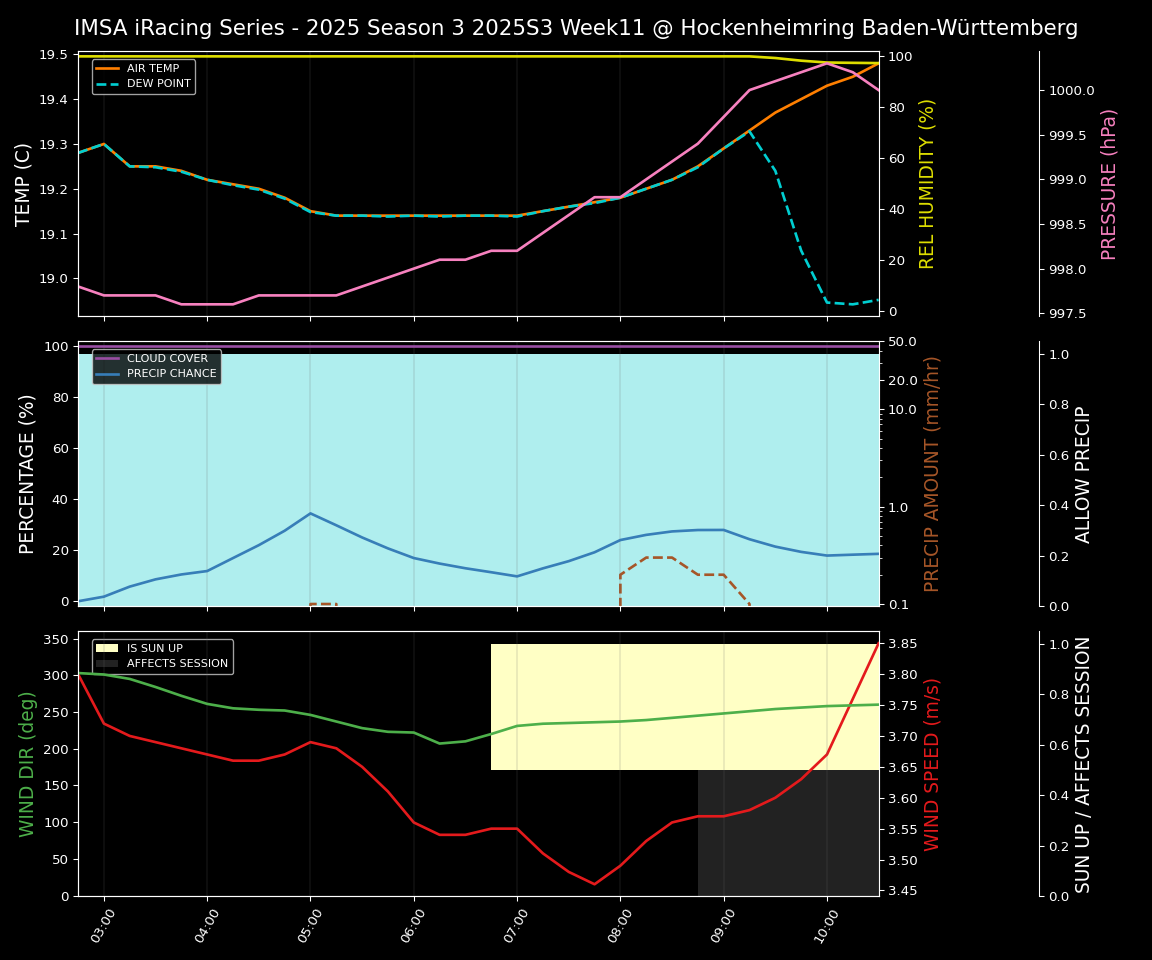 Forecast 2025S3-5597-10 file