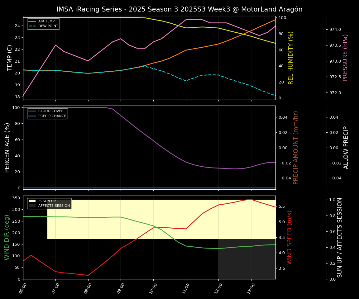 Forecast 2025S3-5597-2 file 