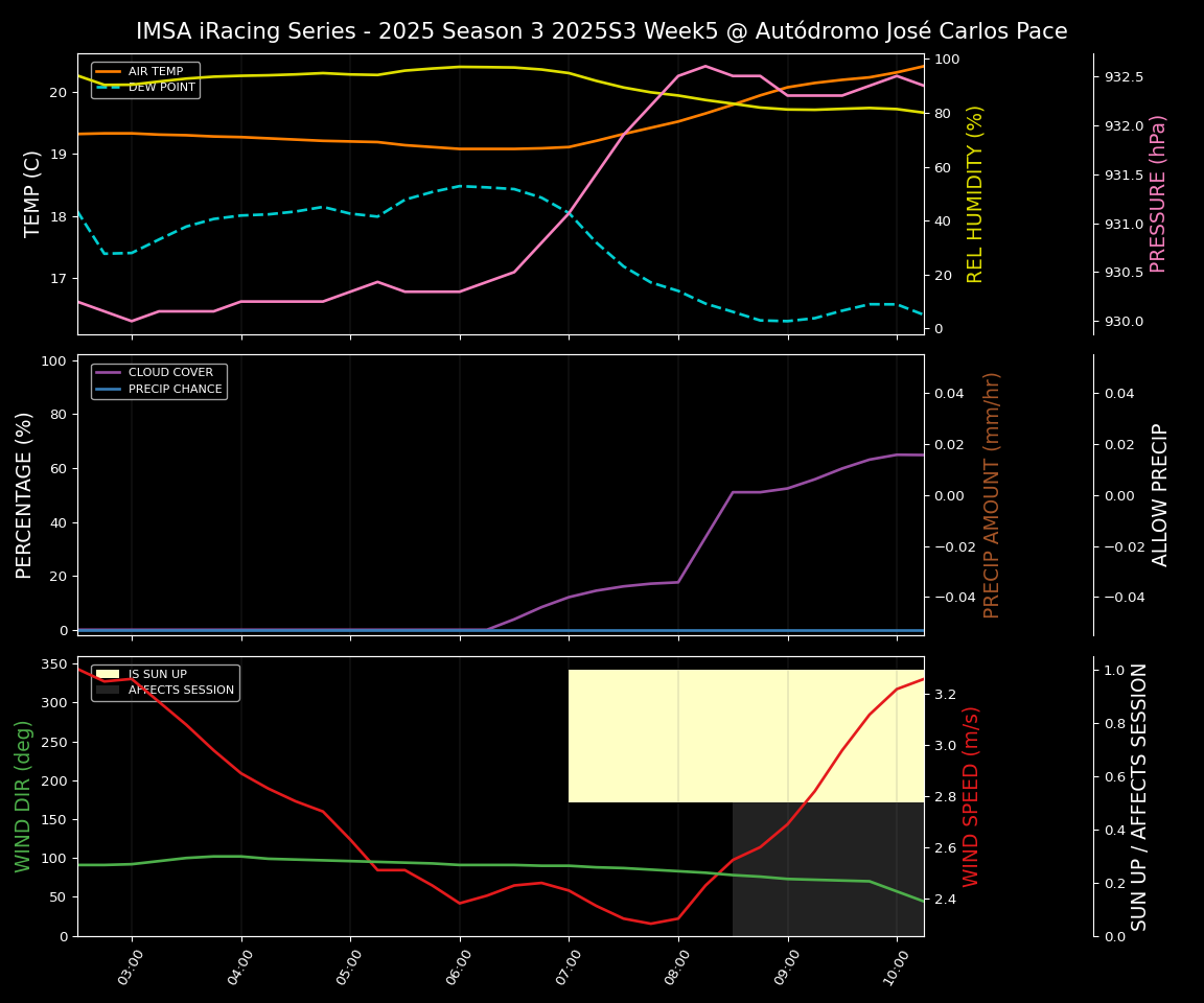 Forecast 2025S3-5597-4 file