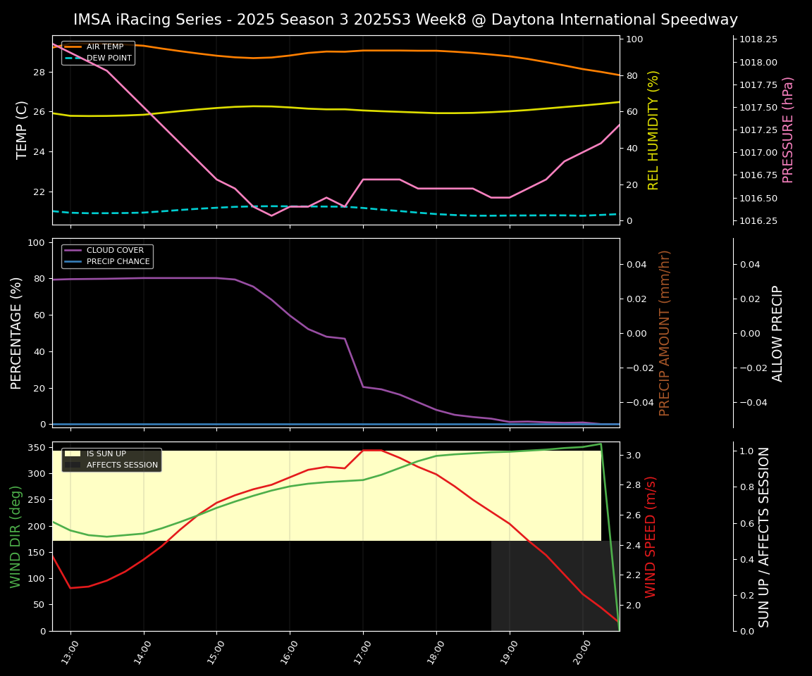 Forecast 2025S3-5597-7 file