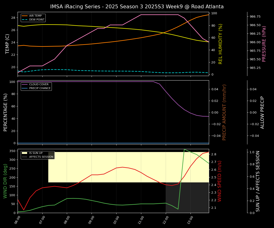 Forecast 2025S3-5597-8 file
