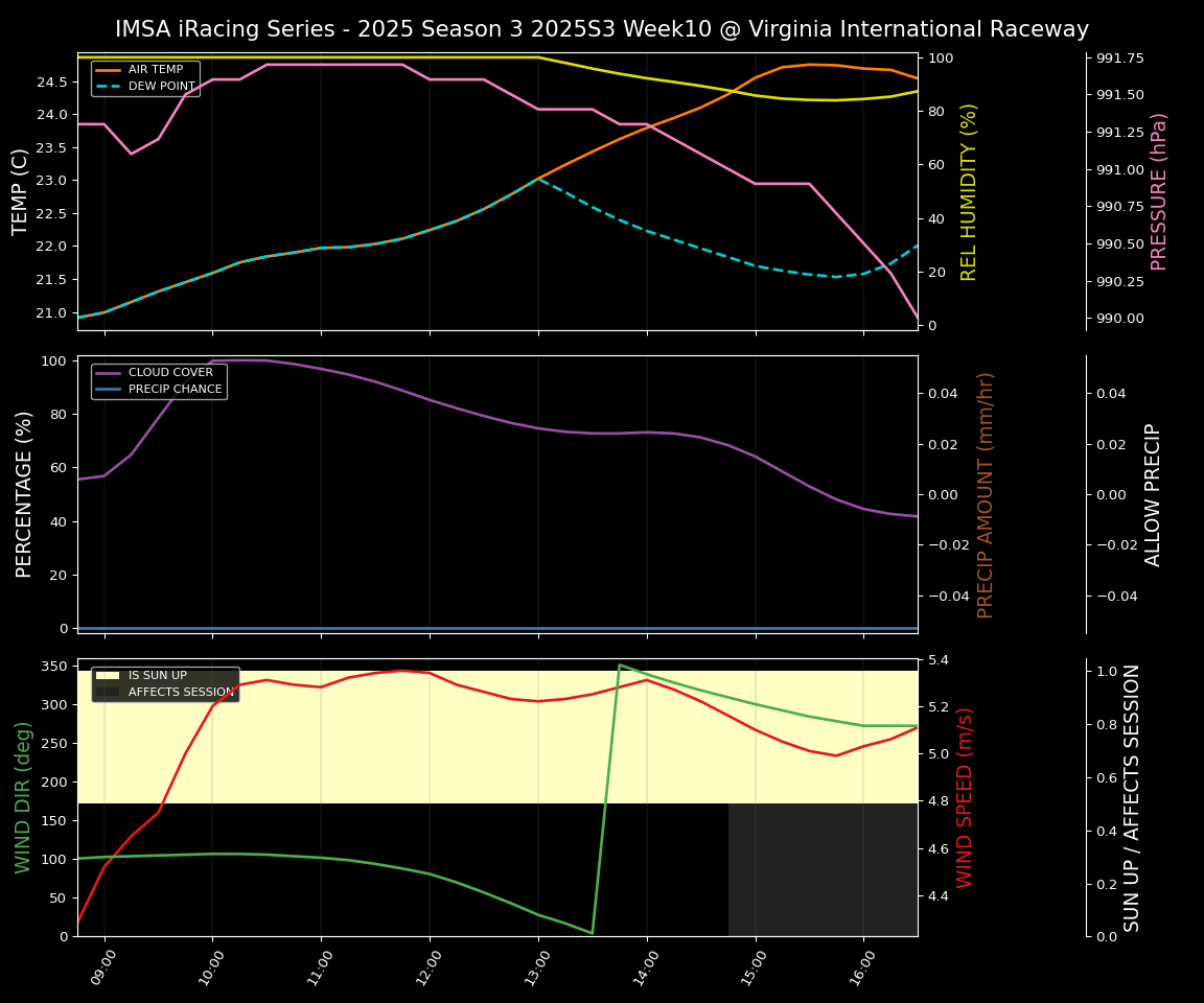 Forecast 2025S3-5597-9 file