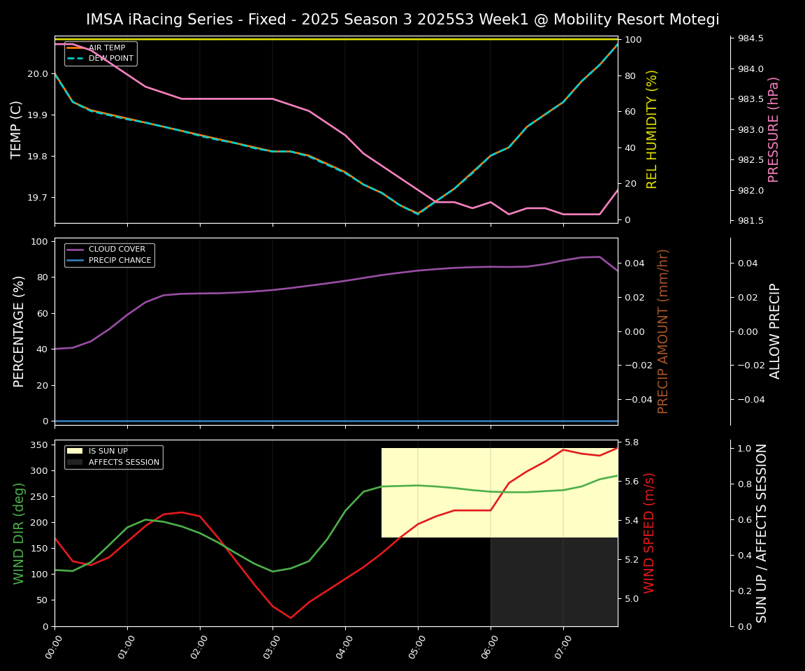 Forecast 2025S3-5598-0 file