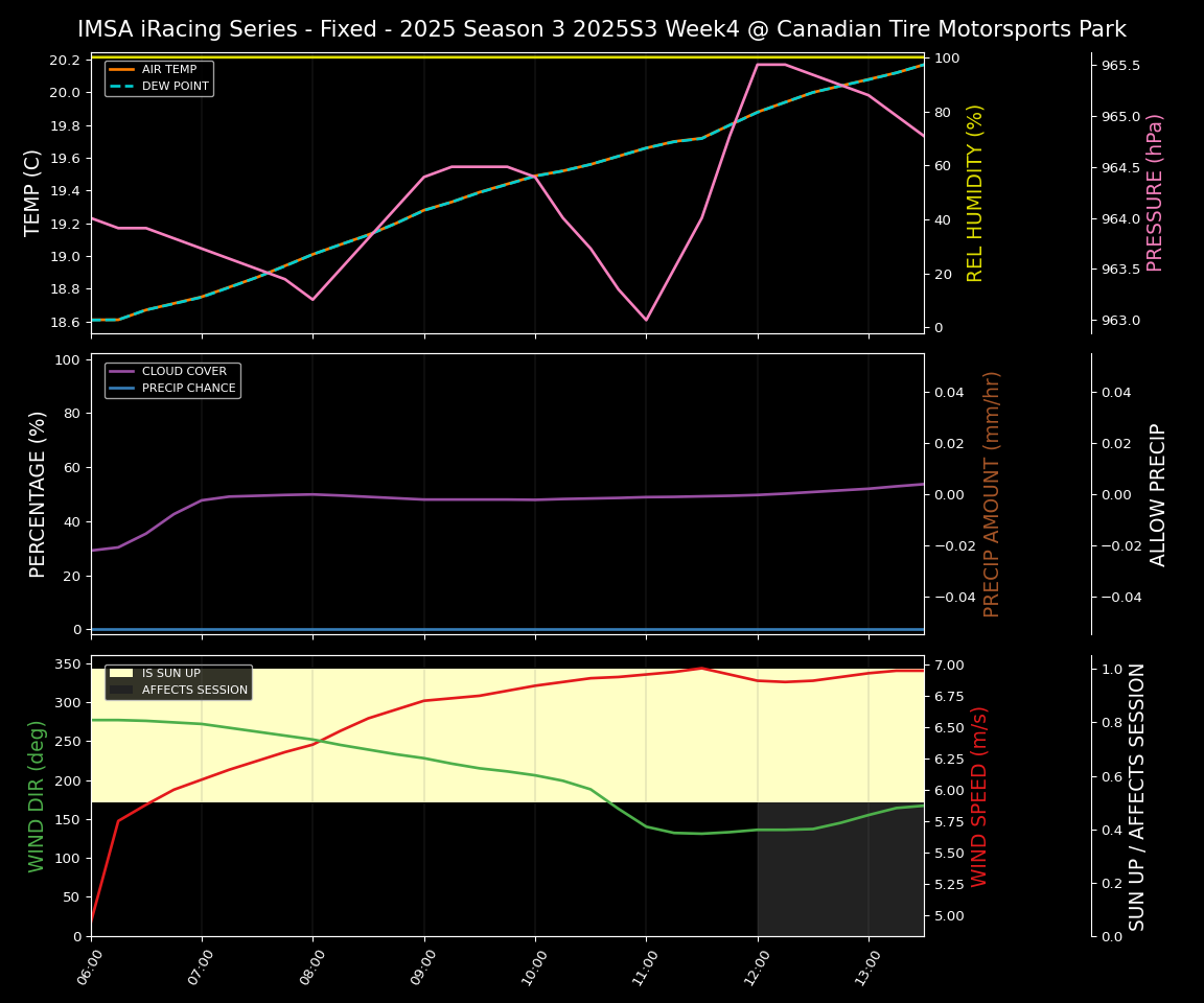 Forecast 2025S3-5598-3 file