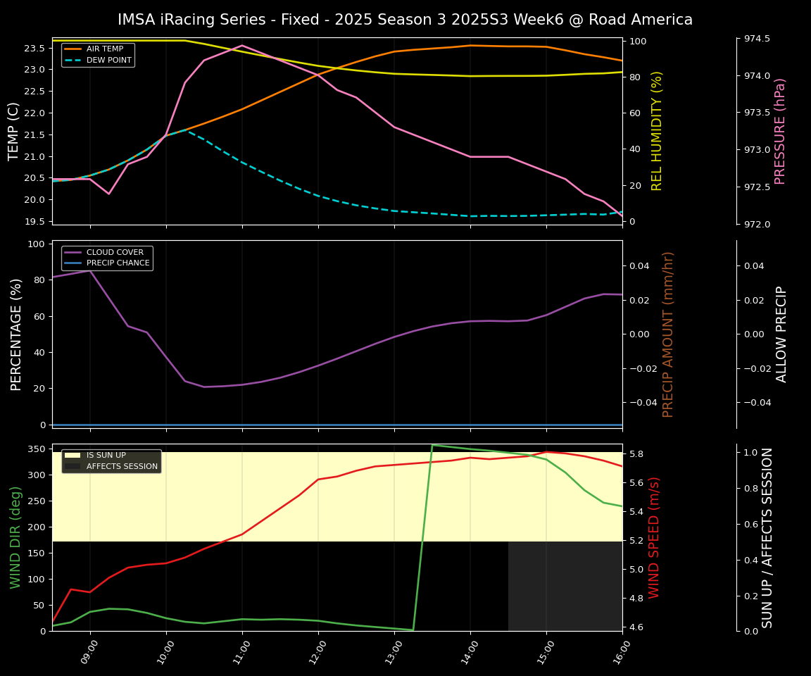 Forecast 2025S3-5598-5 file