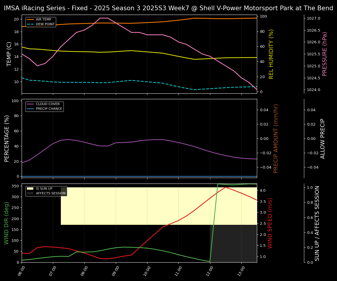 Forecast 2025S3-5598-6 file