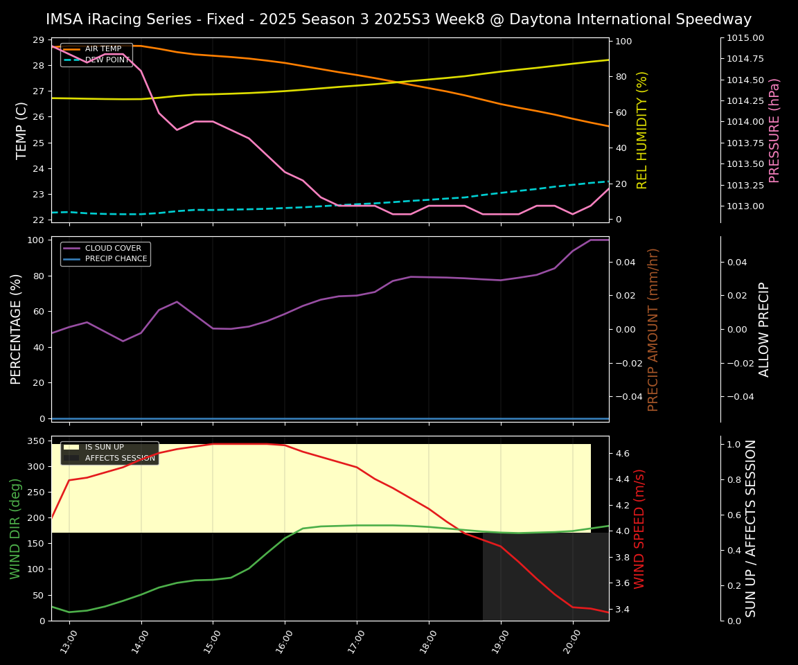 Forecast 2025S3-5598-7 file 