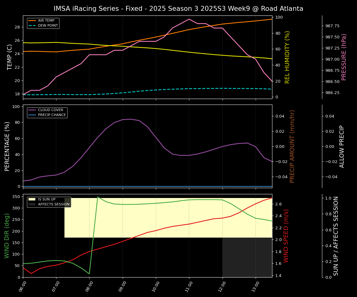 Forecast 2025S3-5598-8 file 