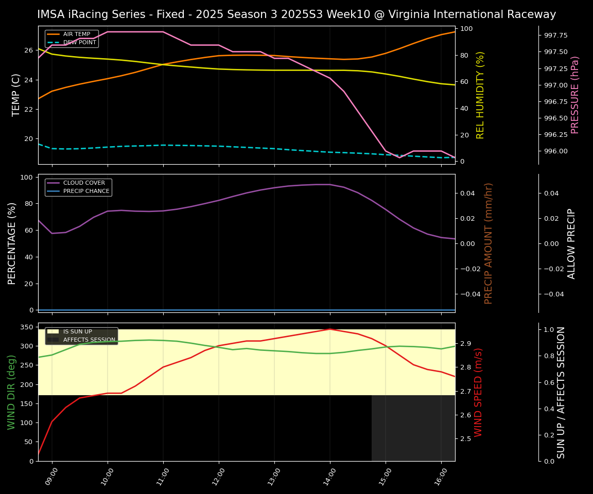 Forecast 2025S3-5598-9 file
