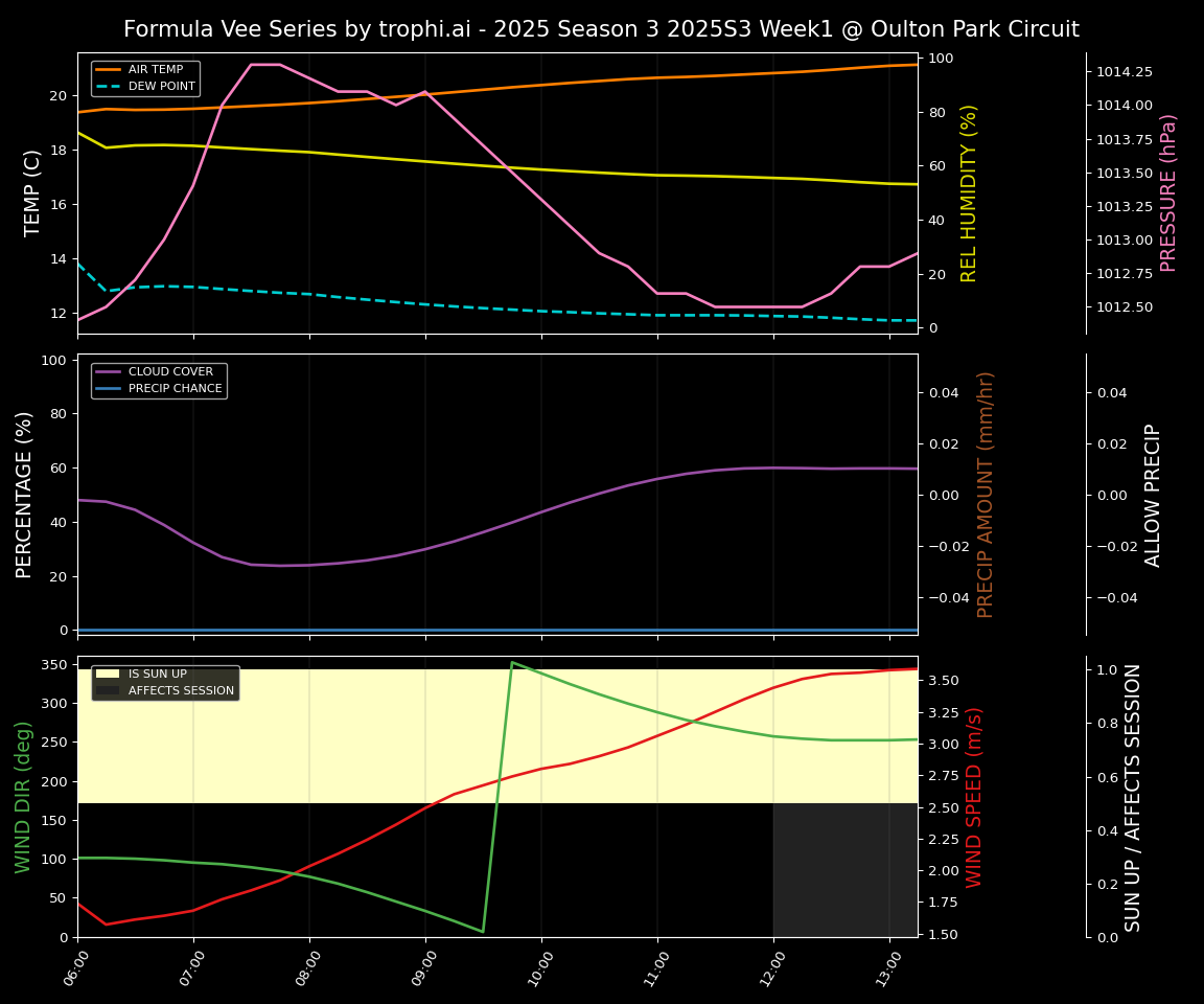 Forecast 2025S3-5599-0 file