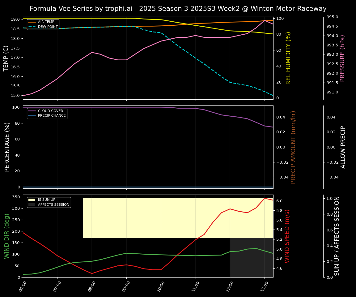 Forecast 2025S3-5599-1 file 