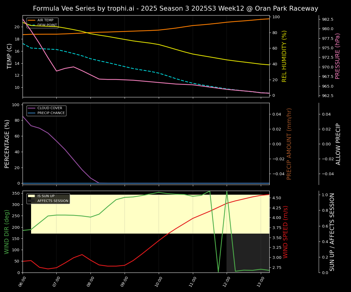 Forecast 2025S3-5599-11 file