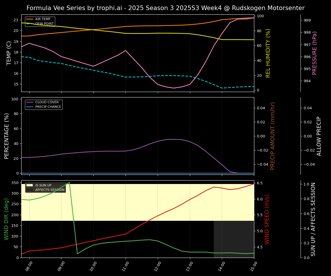 Forecast 2025S3-5599-3 file