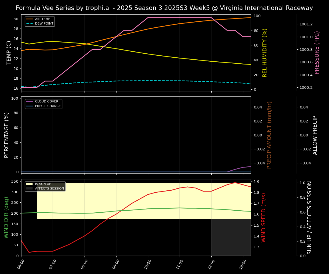 Forecast 2025S3-5599-4 file
