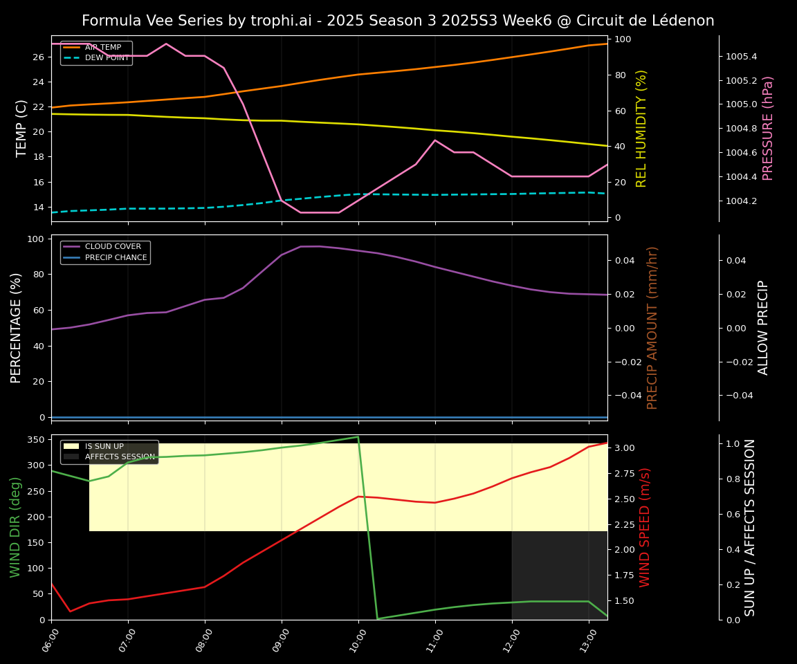 Forecast 2025S3-5599-5 file 