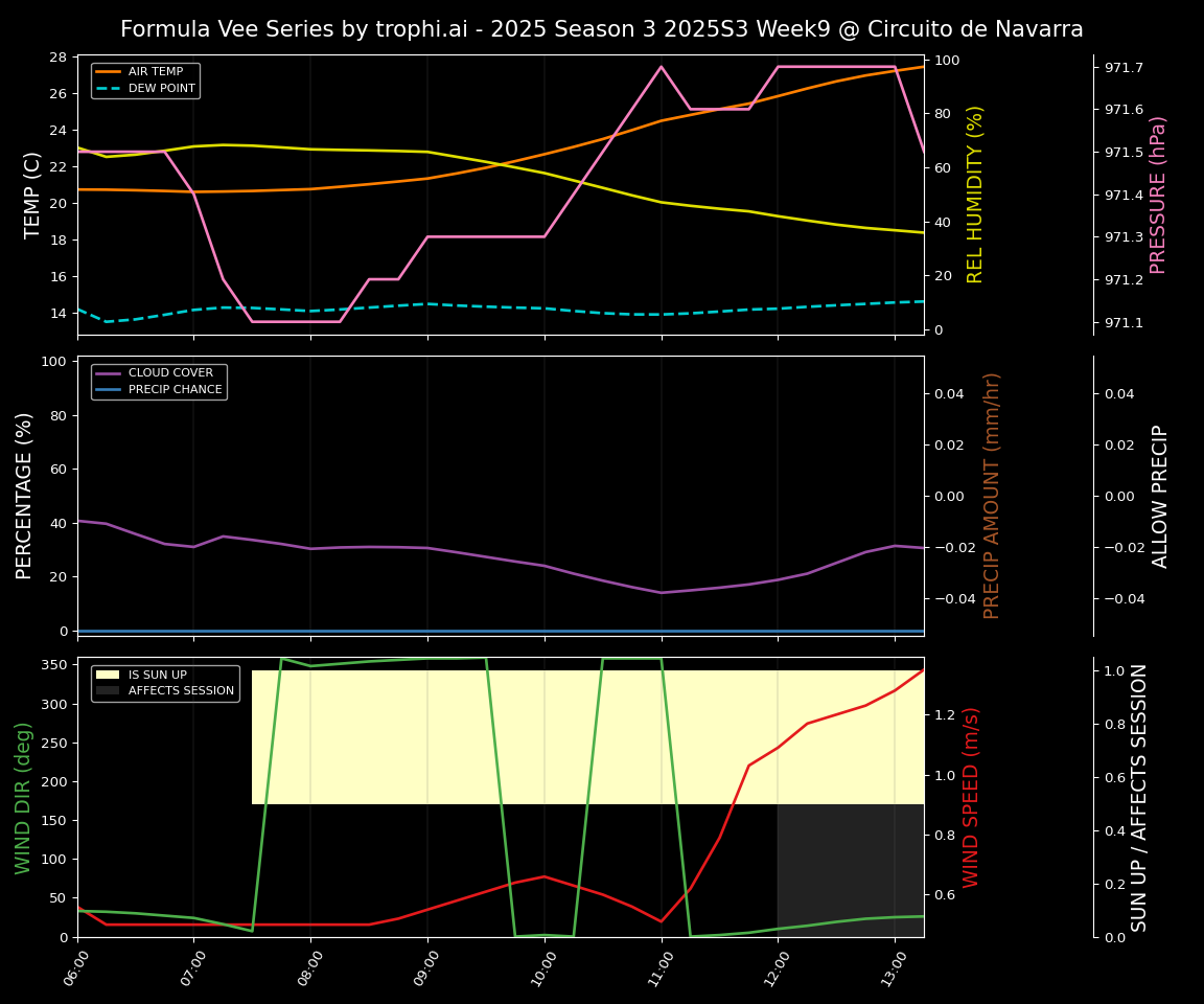 Forecast 2025S3-5599-8 file