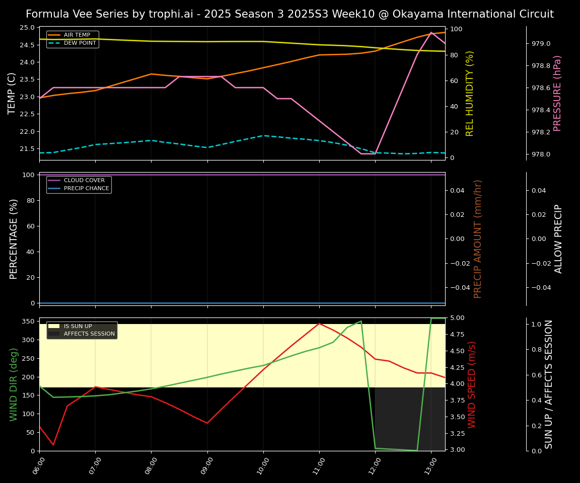 Forecast 2025S3-5599-9 file 