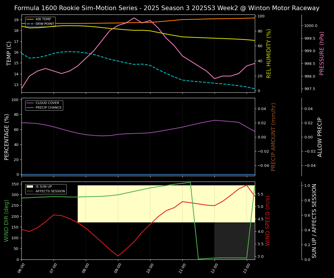 Forecast 2025S3-5600-1 file 