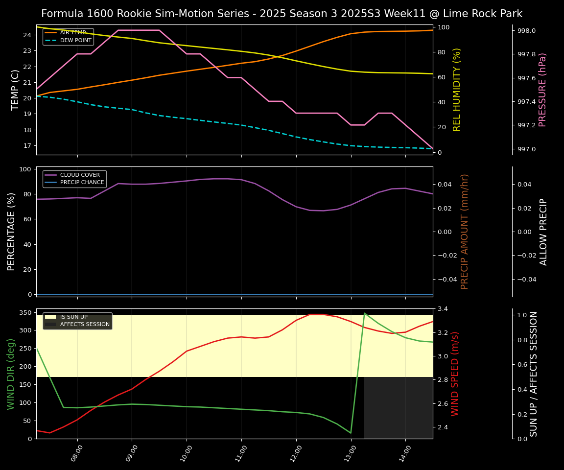 Forecast 2025S3-5600-10 file