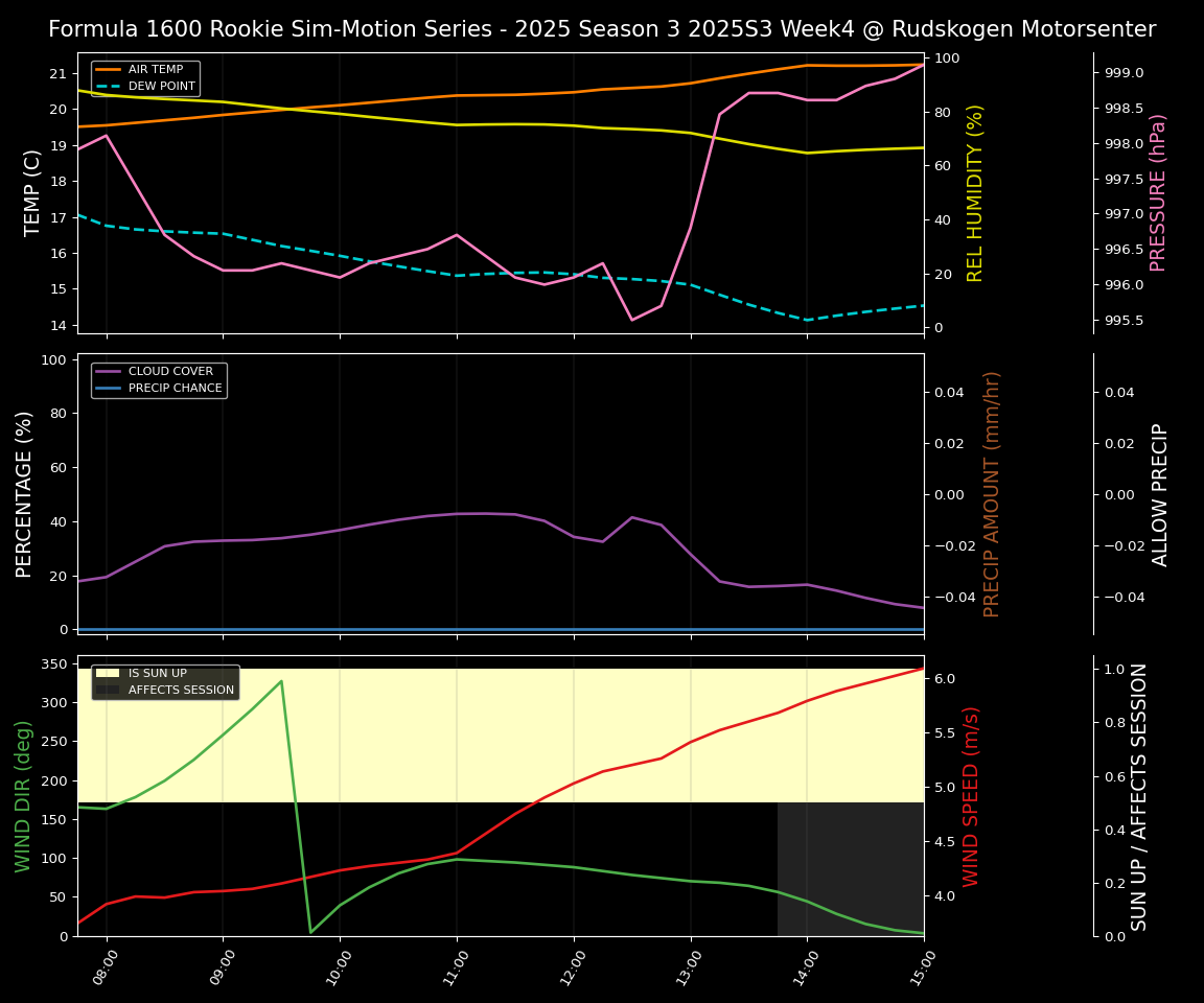 Forecast 2025S3-5600-3 file