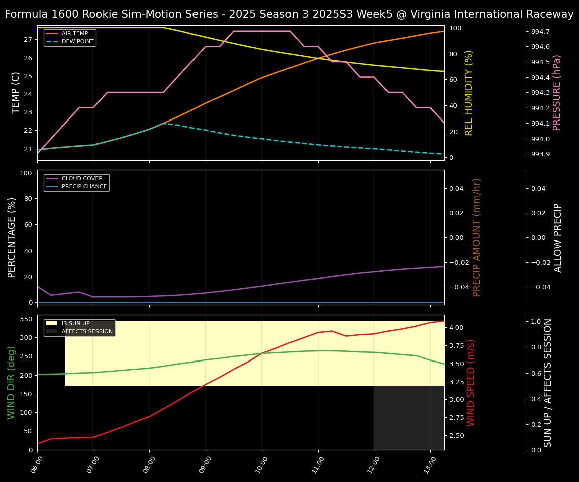 Forecast 2025S3-5600-4 file