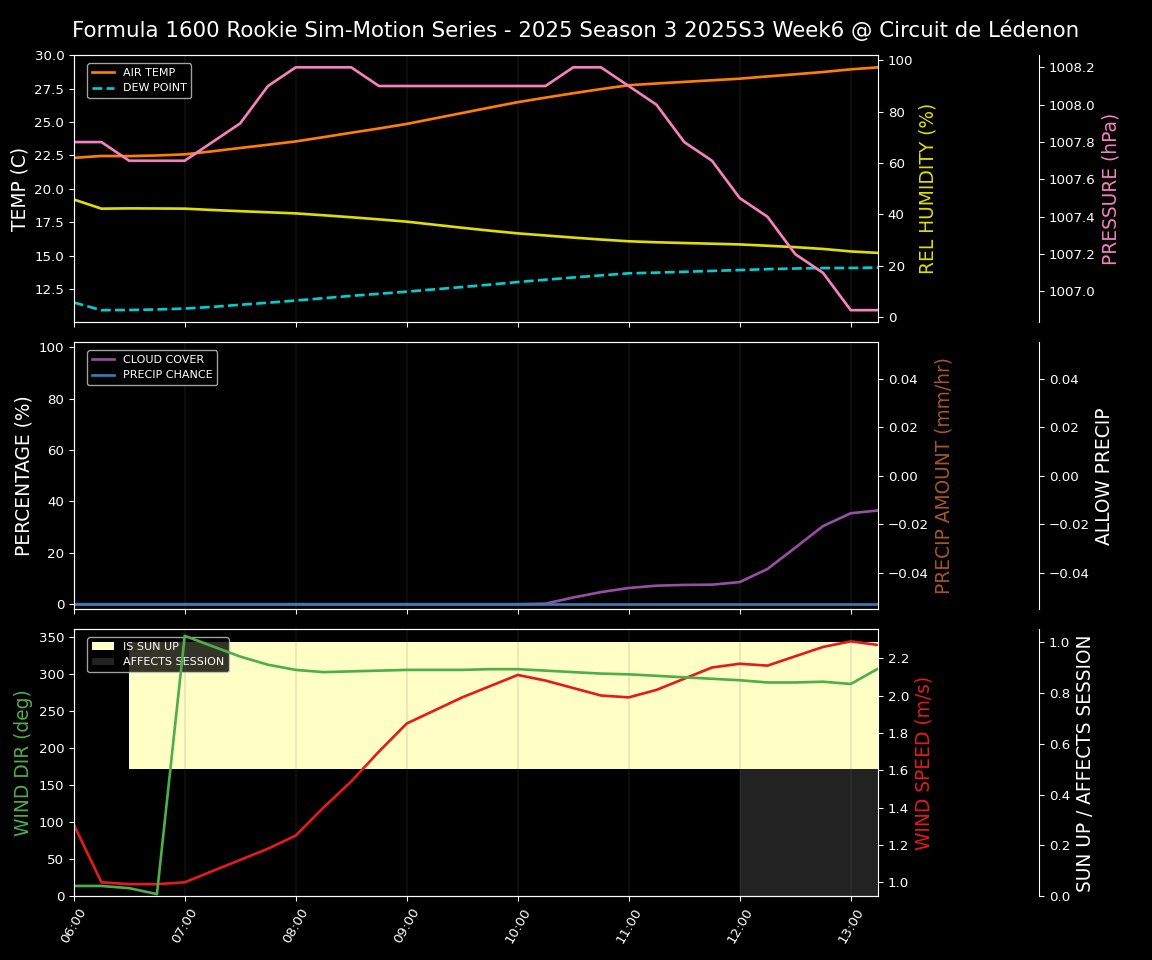 Forecast 2025S3-5600-5 file 