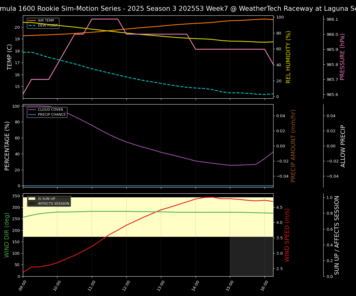 Forecast 2025S3-5600-6 file 