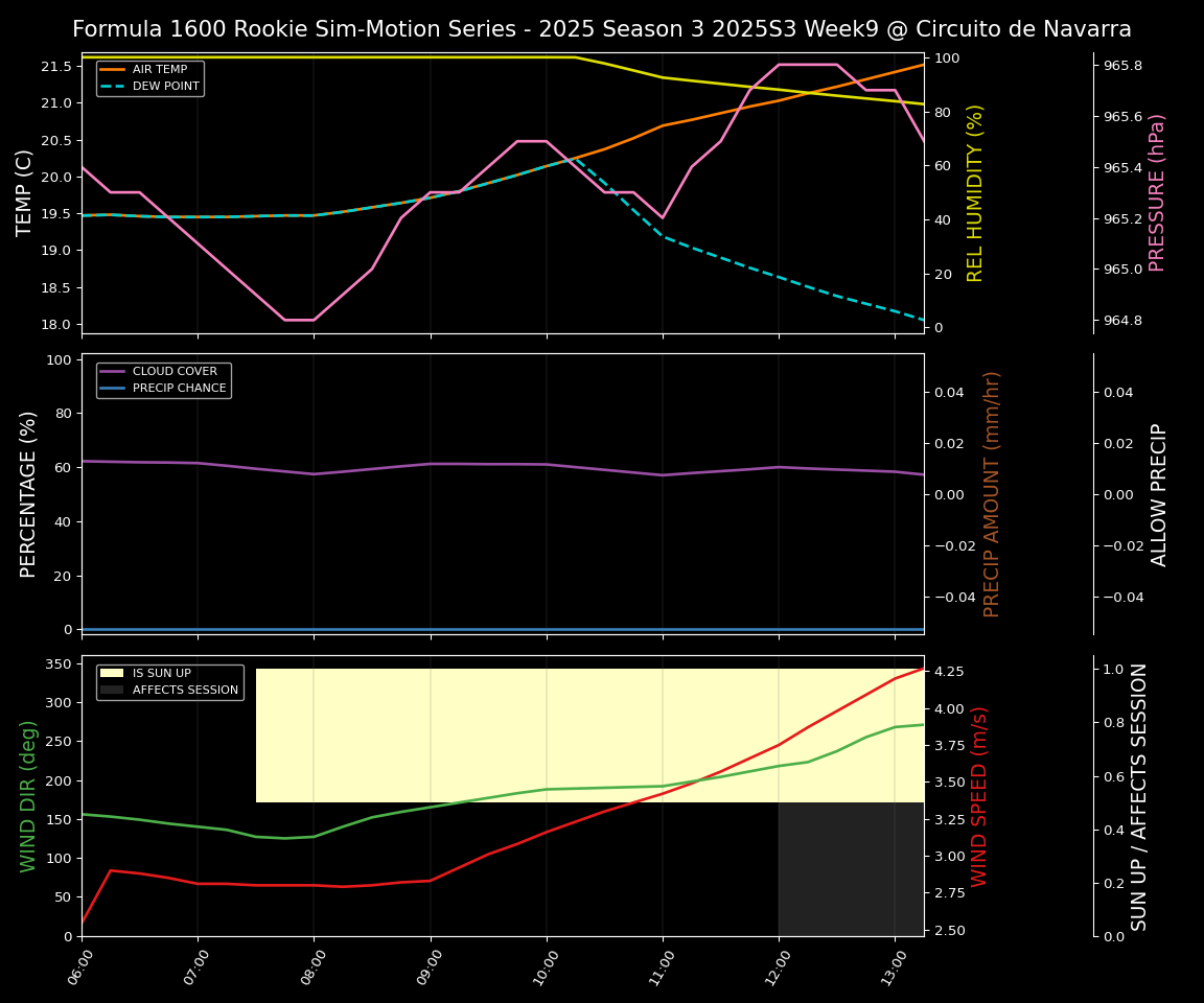 Forecast 2025S3-5600-8 file 