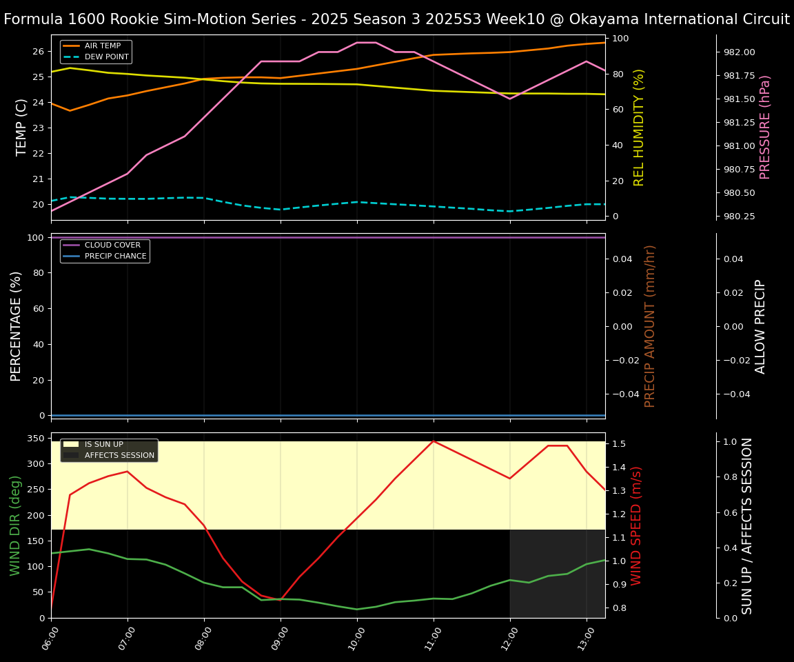 Forecast 2025S3-5600-9 file
