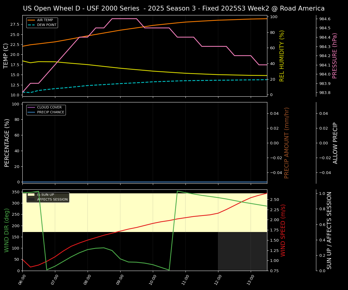 Forecast 2025S3-5601-1 file