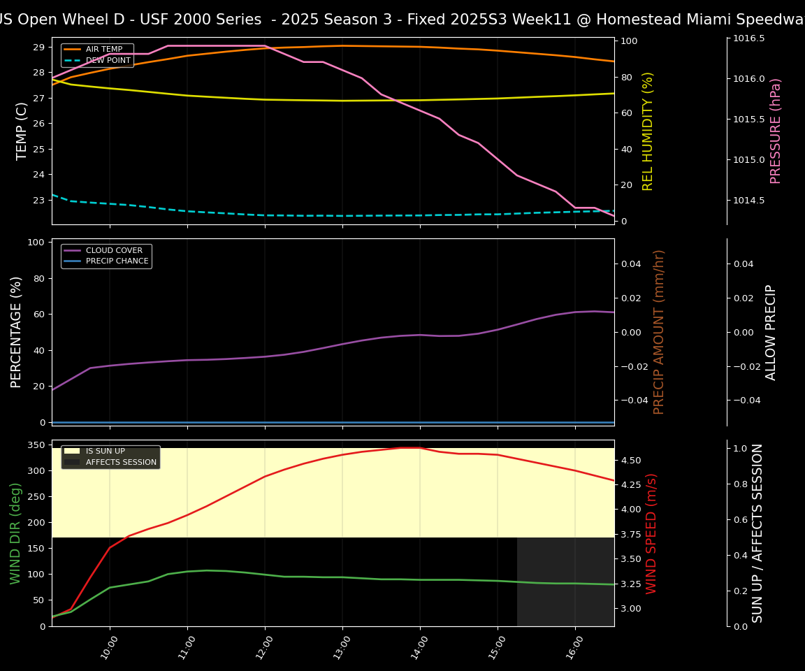 Forecast 2025S3-5601-10 file 