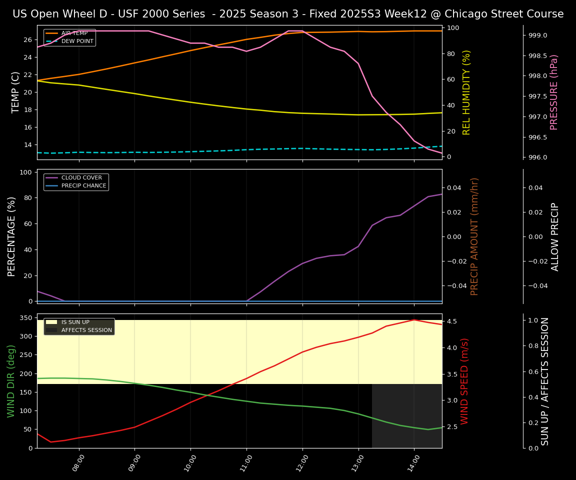Forecast 2025S3-5601-11 file 