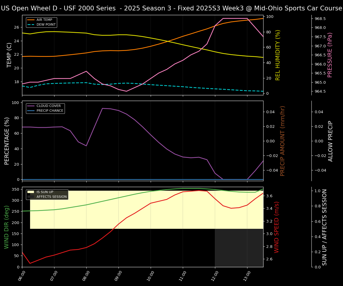Forecast 2025S3-5601-2 file