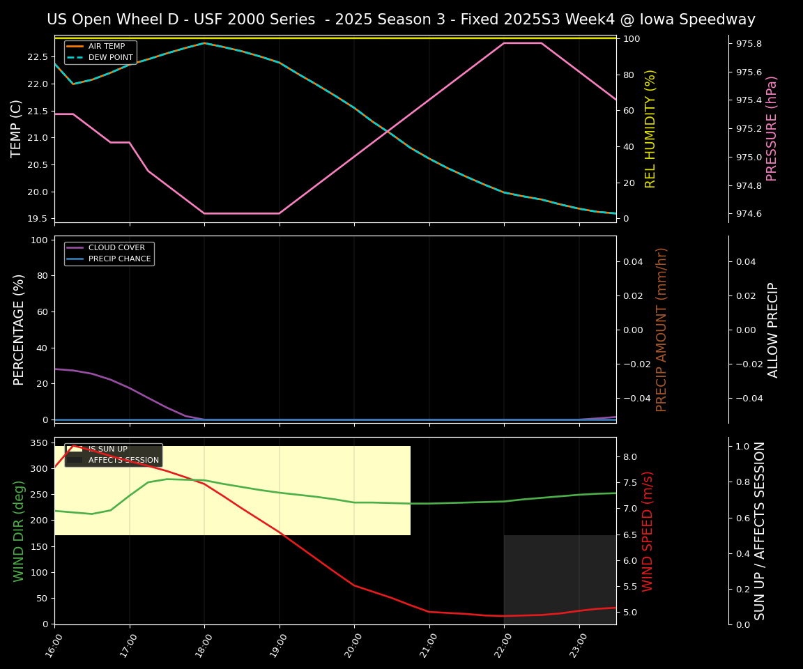 Forecast 2025S3-5601-3 file 