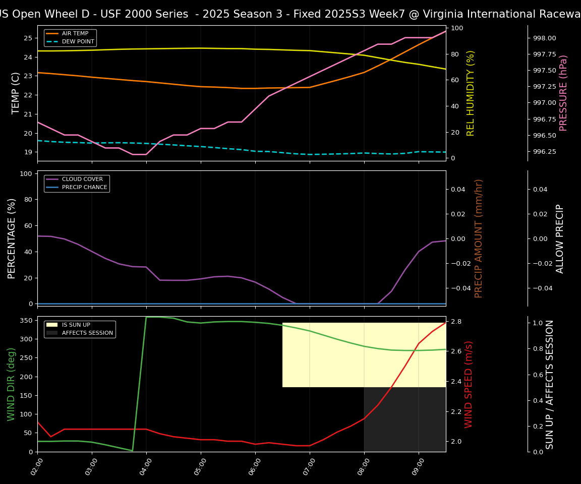 Forecast 2025S3-5601-6 file 
