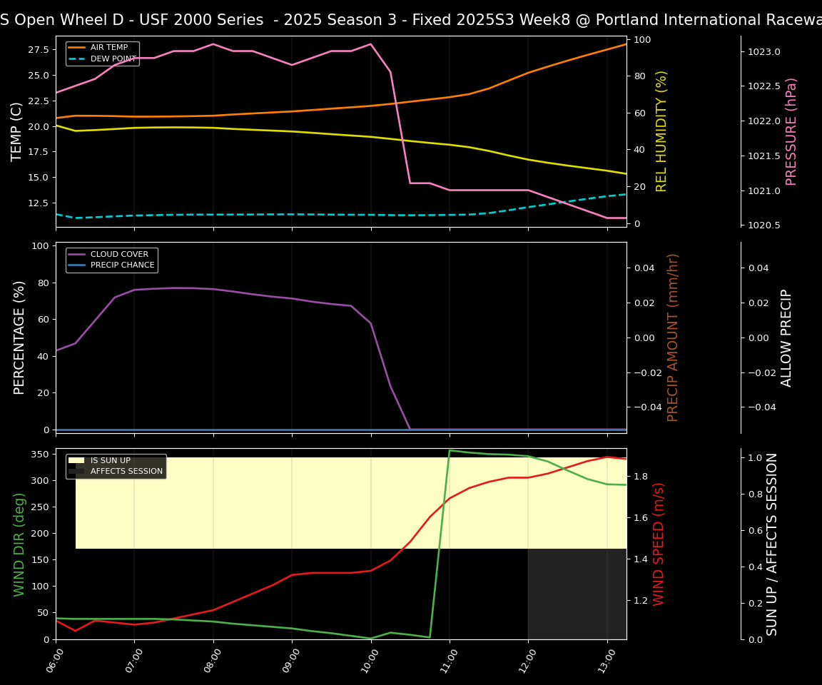 Forecast 2025S3-5601-7 file