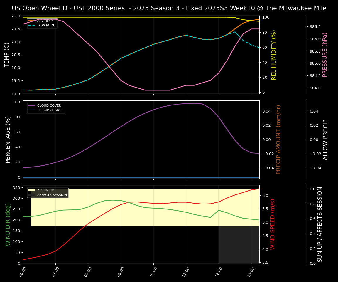 Forecast 2025S3-5601-9 file 