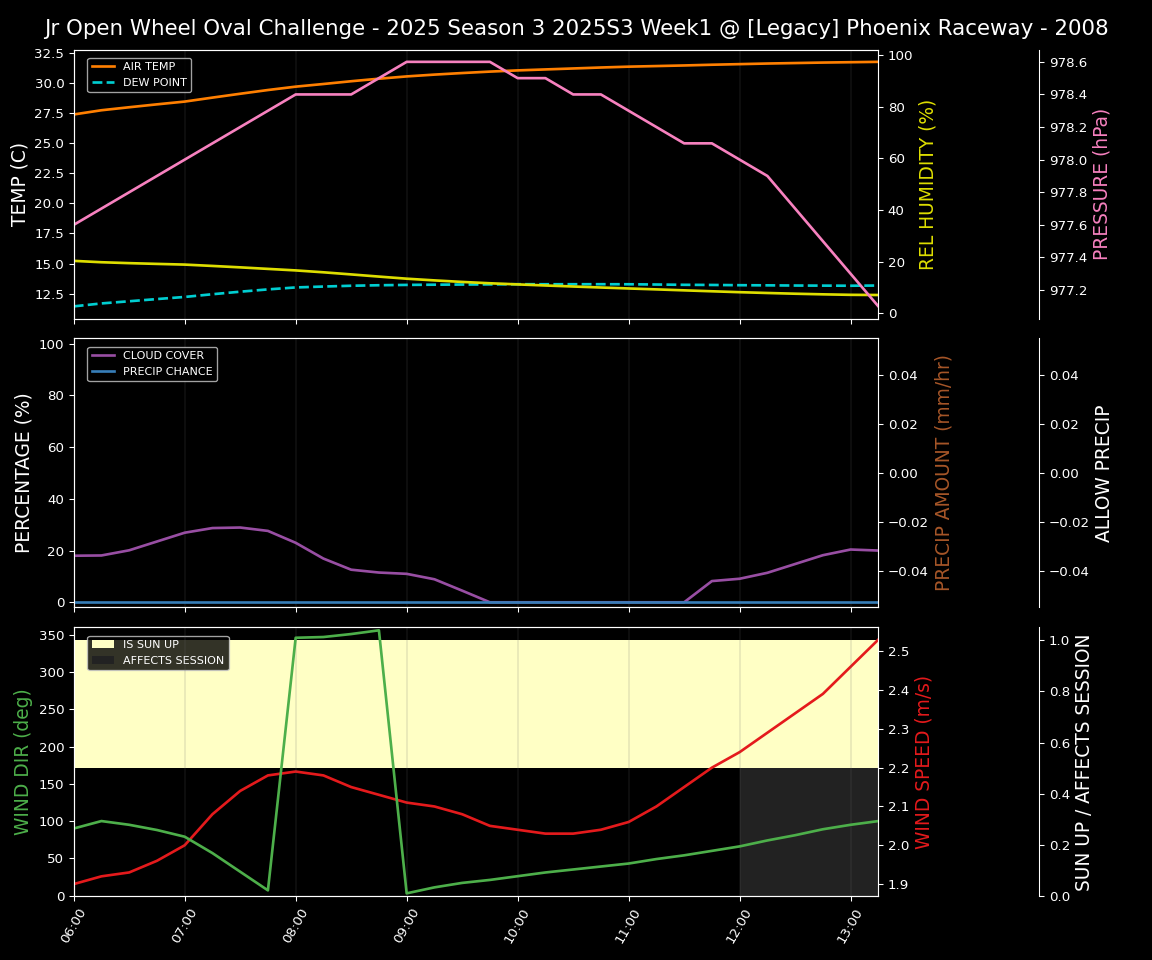 Forecast 2025S3-5602-0 file