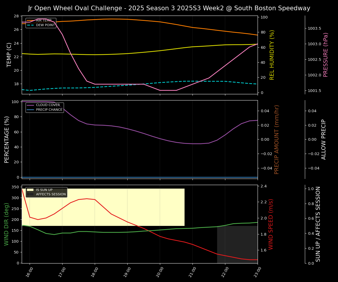 Forecast 2025S3-5602-1 file 