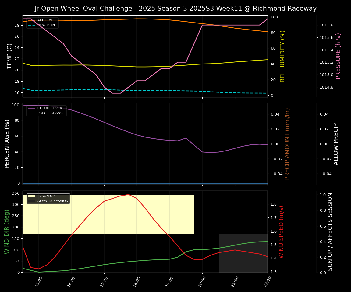 Forecast 2025S3-5602-10 file