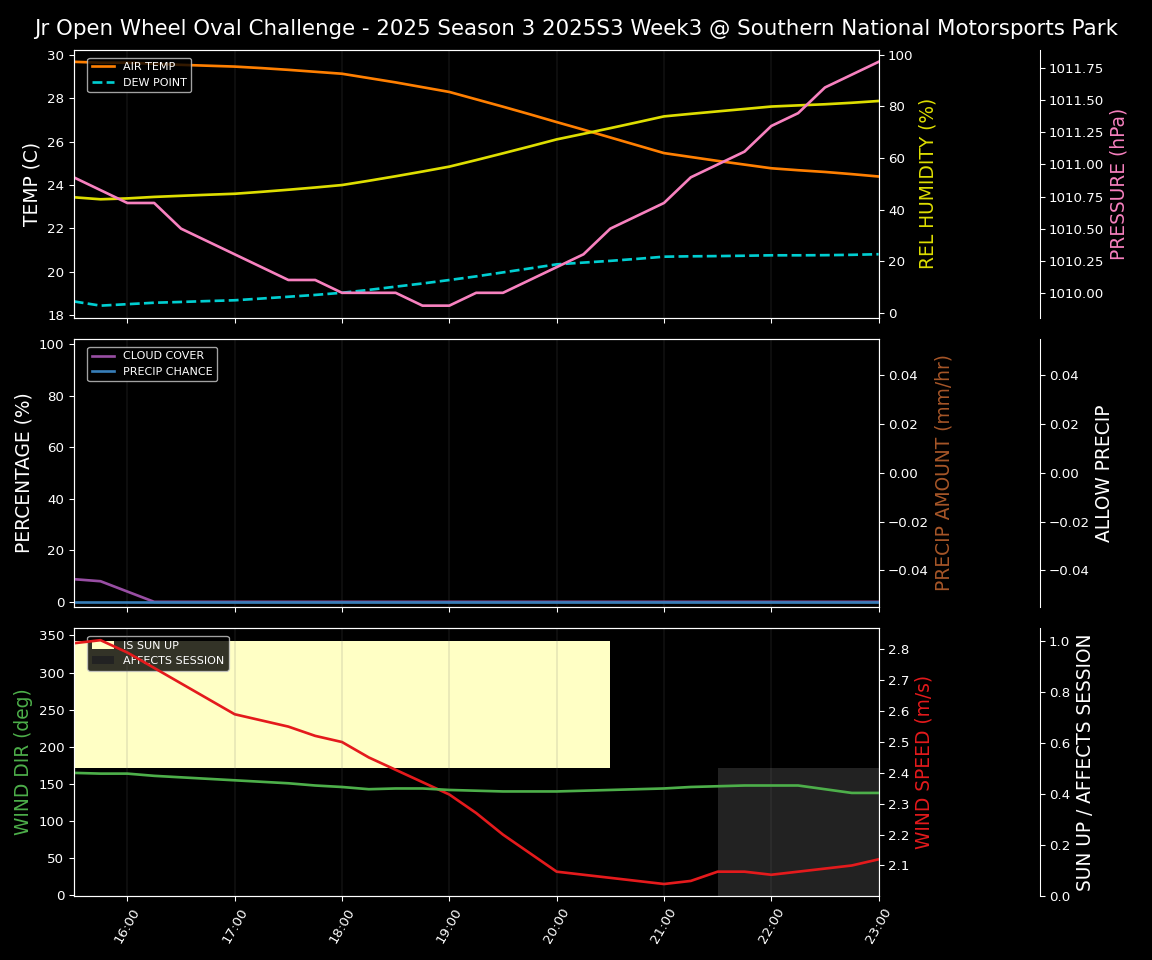 Forecast 2025S3-5602-2 file