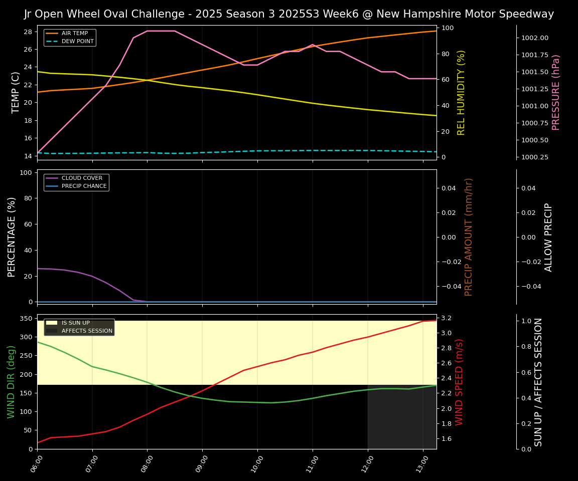 Forecast 2025S3-5602-5 file