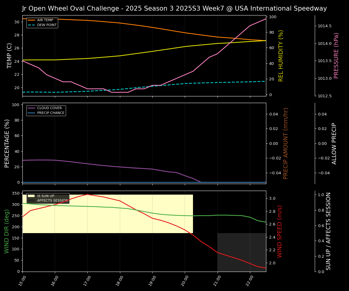 Forecast 2025S3-5602-6 file