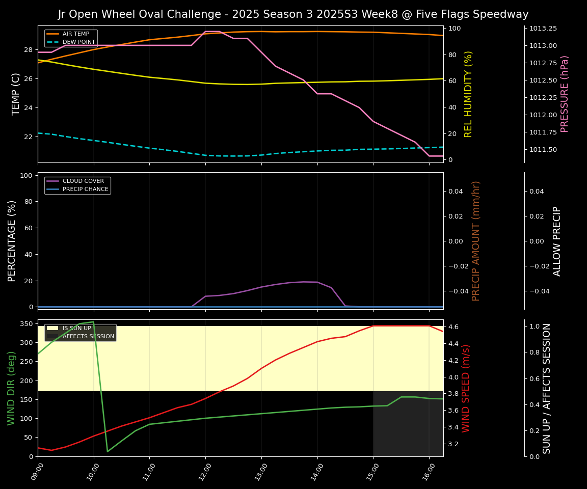 Forecast 2025S3-5602-7 file 
