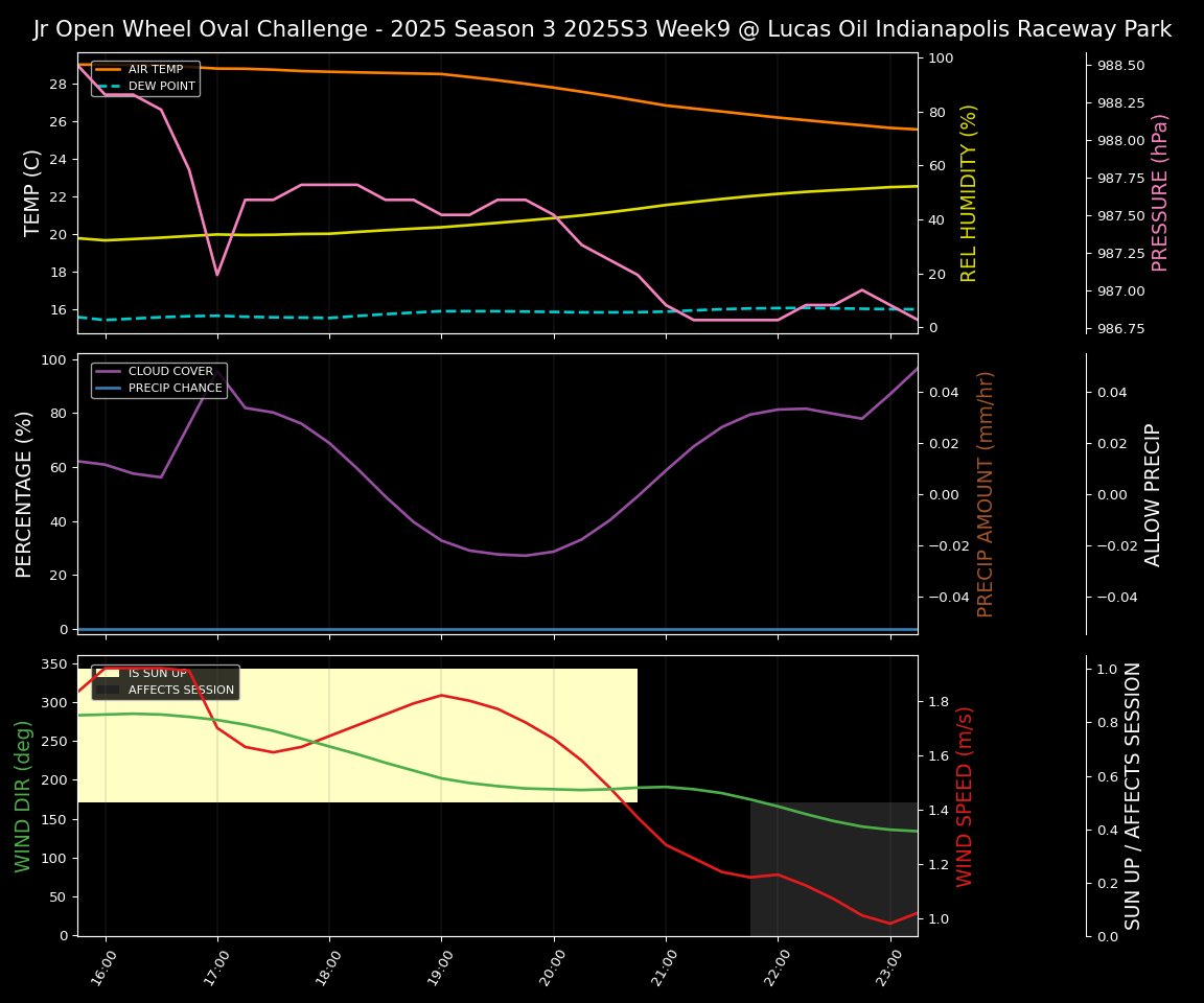 Forecast 2025S3-5602-8 file 