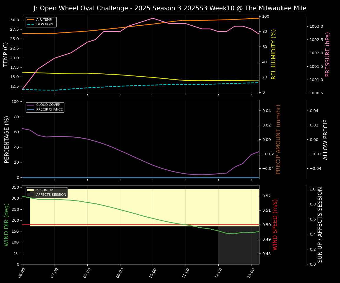 Forecast 2025S3-5602-9 file