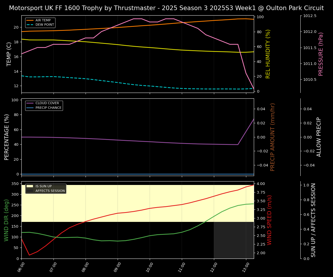 Forecast 2025S3-5603-0 file 