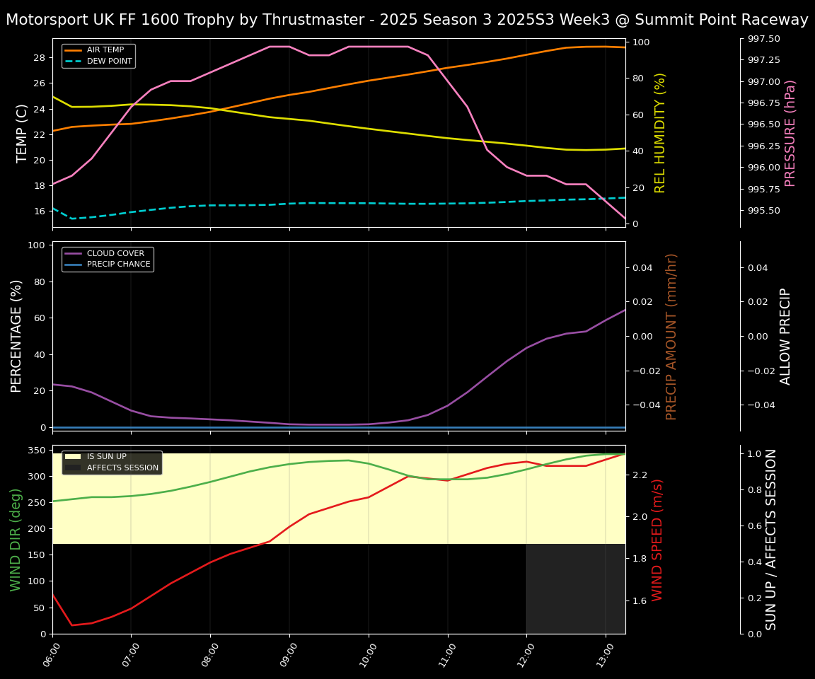 Forecast 2025S3-5603-2 file