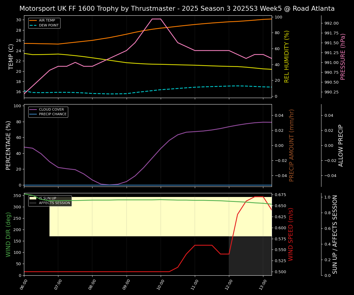 Forecast 2025S3-5603-4 file